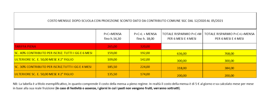 Tabella dei costi con contributo comunale
